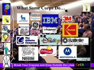 What Some Corps Do… 