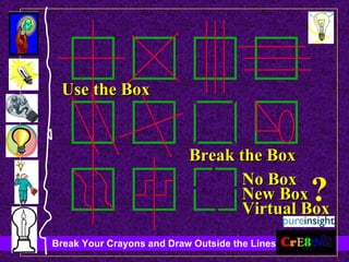 ? Break the Box Use the Box No Box New Box Virtual Box 