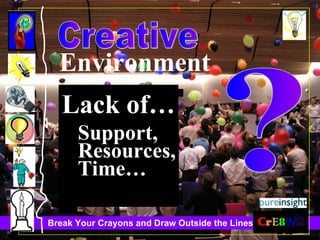Environment Support,  Resources, Time… ? Creative Lack of… 