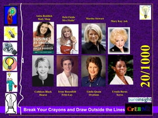 Cathleen Black Hearst Ursula Burns Xerox Linda Quam Ovations Irene Rosenfeld Frito-Lay 20/1000 Anita Roddick Body Shop Mary Kay Ash Martha Stewart Debi Fields Mrs Fields’ 