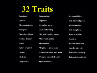 32 Traits See possibilities Self- knowledgeable Self-actualizing Self-disciplined Sense of destiny Sensitive Severely critical of… Specific interests Synthesize correctly  Tolerant of ambiguity Adaptable Curious Divergent thinker Energetic Fantasize, able to Flexible thinker Fluent Future oriented Humor Idealistic Imaginative Independent Ingenious Learning, always Non-conforming Not motivated by money Observant, highly Open-ended Original  -  uniqueness Passionate about their work Perceive world differently Question asker 