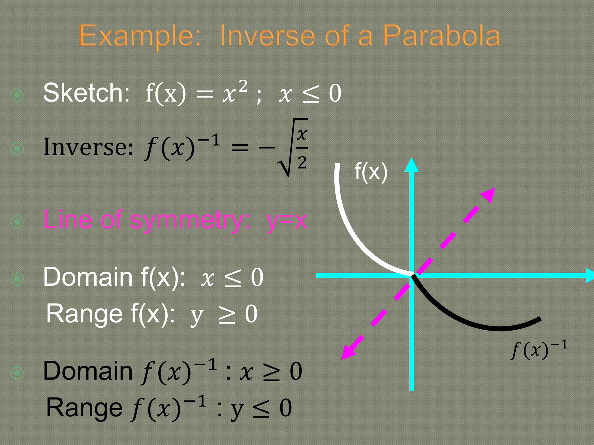  Sketch: f x = 𝑥2
; 𝑥 ≤ 0
 Inverse: 𝑓(𝑥)−1
= −
𝑥
2
 Line of symmetry: y=x
 Domain f(x): 𝑥 ≤ 0
Range f(x): y ≥ 0
 Domain 𝑓(𝑥)−1
: 𝑥 ≥ 0
Range 𝑓(𝑥)−1
: y ≤ 0
f(x)
𝑓(𝑥)−1
 