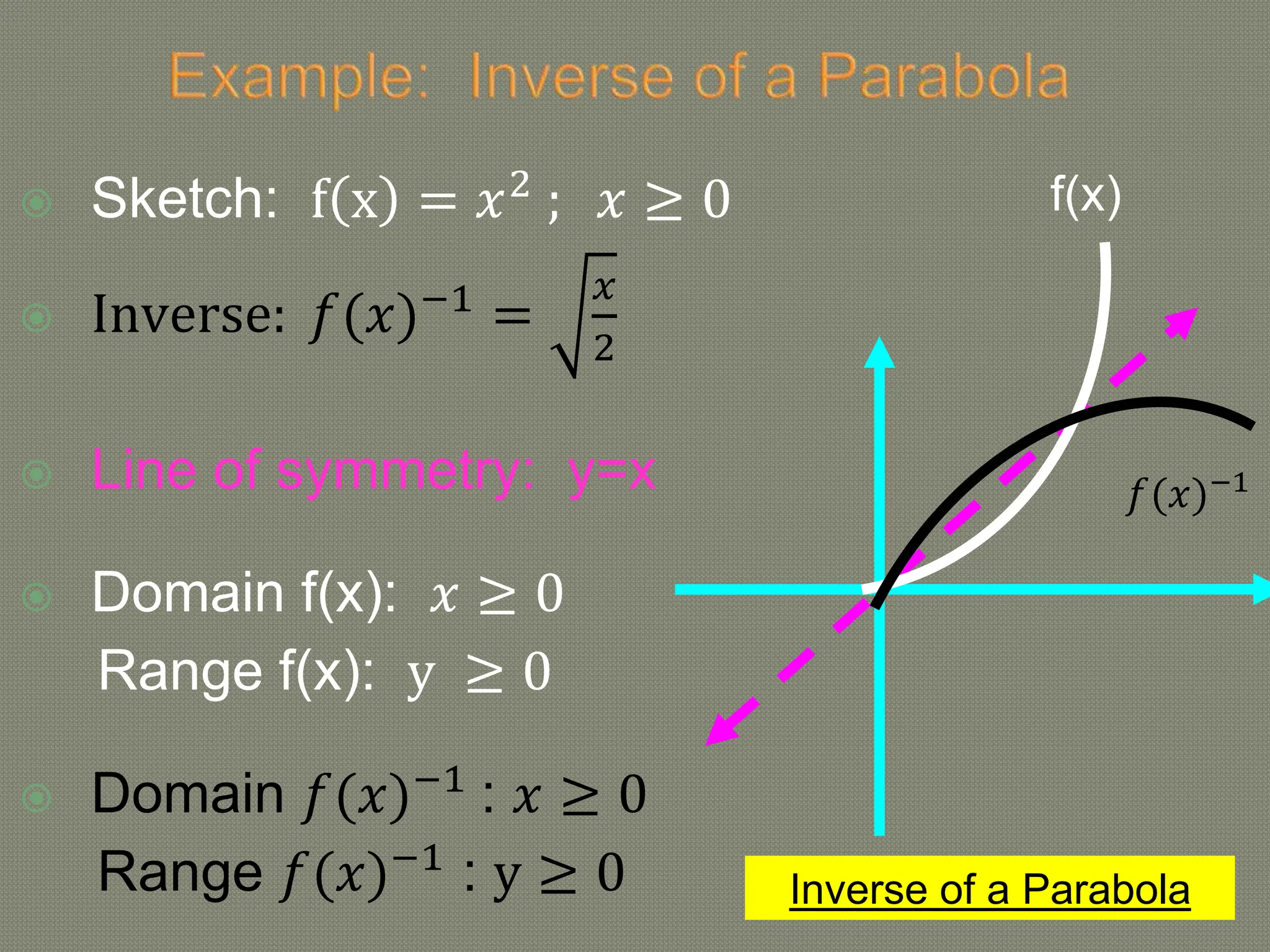 Inverse of a Parabola
 Sketch: f x = 𝑥2
; 𝑥 ≥ 0
 Inverse: 𝑓(𝑥)−1
=
𝑥
2
 Line of symmetry: y=x
 Domain f(x): 𝑥 ≥ 0
Range f(x): y ≥ 0
 Domain 𝑓(𝑥)−1
: 𝑥 ≥ 0
Range 𝑓(𝑥)−1
: y ≥ 0
f(x)
𝑓(𝑥)−1
 