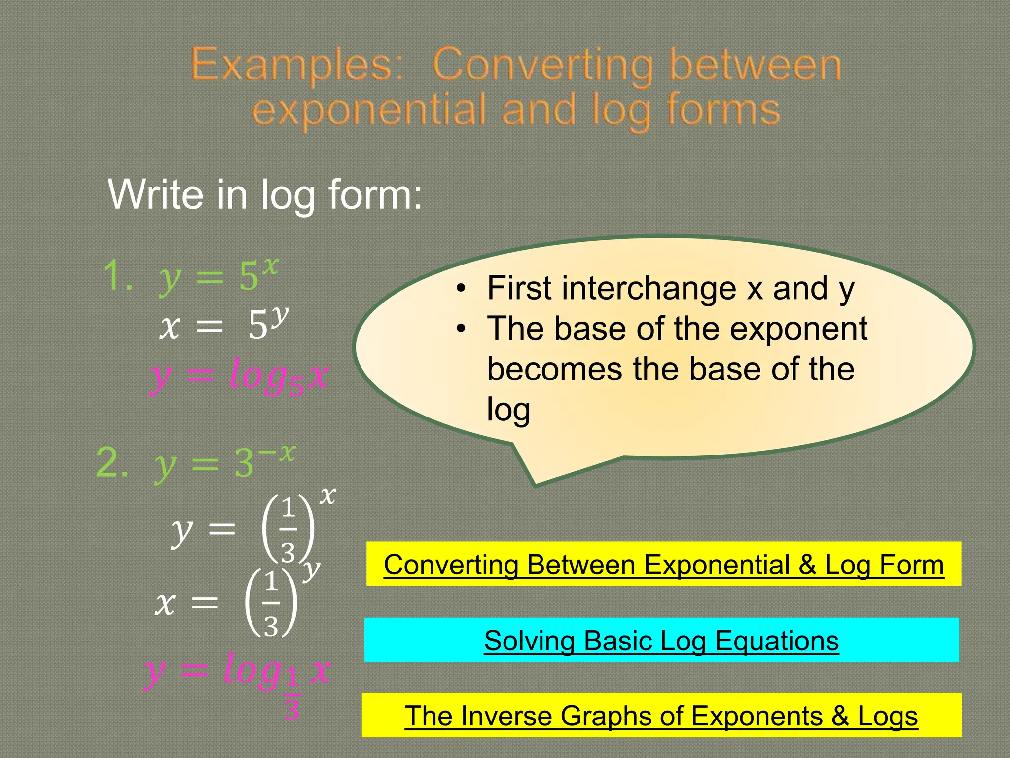 Write in log form:
1. 𝑦 = 5𝑥
𝑥 = 5𝑦
𝑦 = 𝑙𝑜𝑔5𝑥
2. 𝑦 = 3−𝑥
𝑦 =
1
3
𝑥
𝑥 =
1
3
𝑦
𝑦 = 𝑙𝑜𝑔1
3
𝑥
• First interchange x and y
• The base of the exponent
becomes the base of the
log
Converting Between Exponential & Log Form
The Inverse Graphs of Exponents & Logs
Solving Basic Log Equations
 