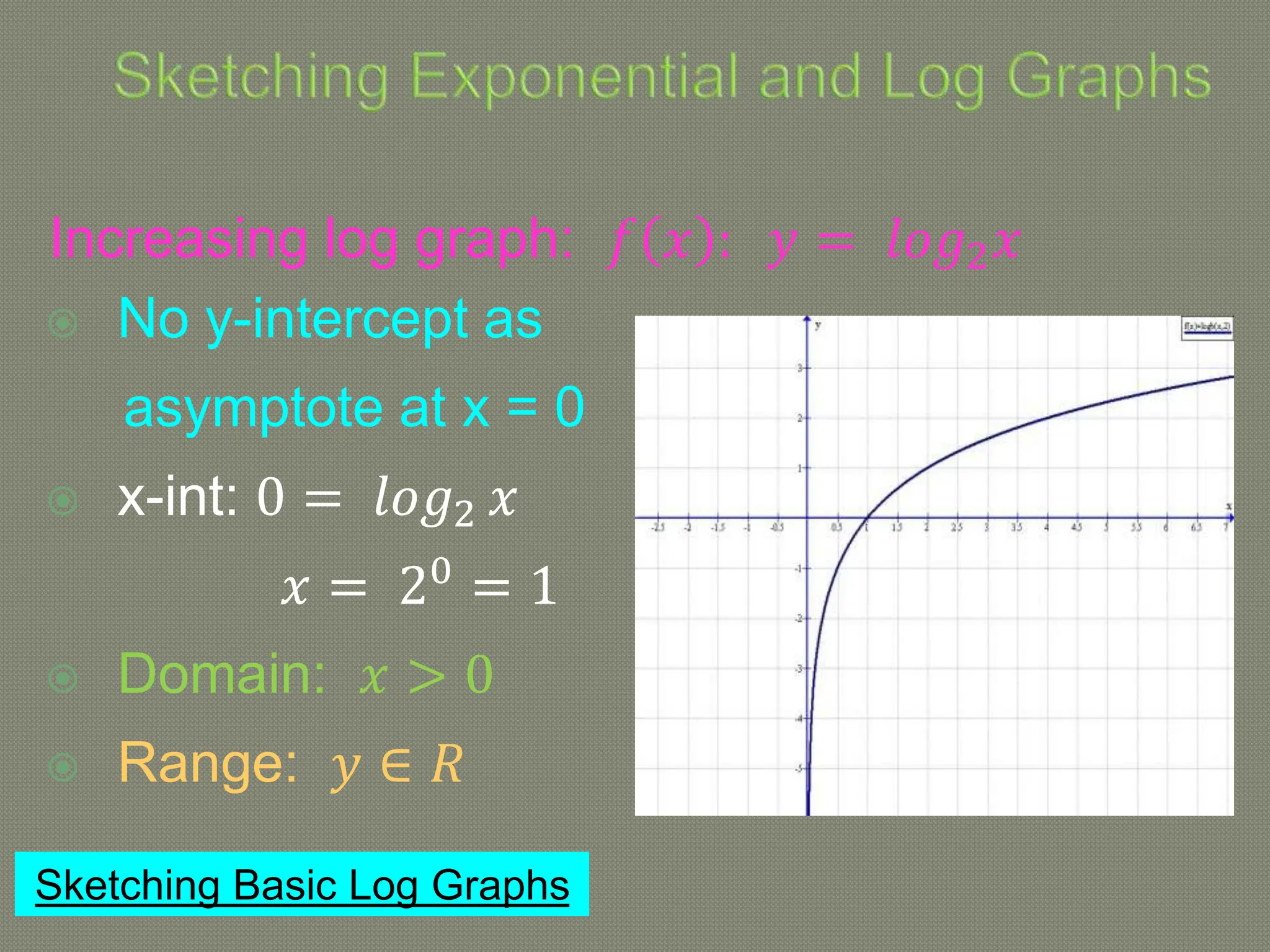 Increasing log graph: 𝑓 𝑥 : 𝑦 = 𝑙𝑜𝑔2𝑥
 No y-intercept as
asymptote at x = 0
 x-int: 0 = 𝑙𝑜𝑔2 𝑥
𝑥 = 20
= 1
 Domain: 𝑥 > 0
 Range: 𝑦 ∈ 𝑅
Sketching Basic Log Graphs
 