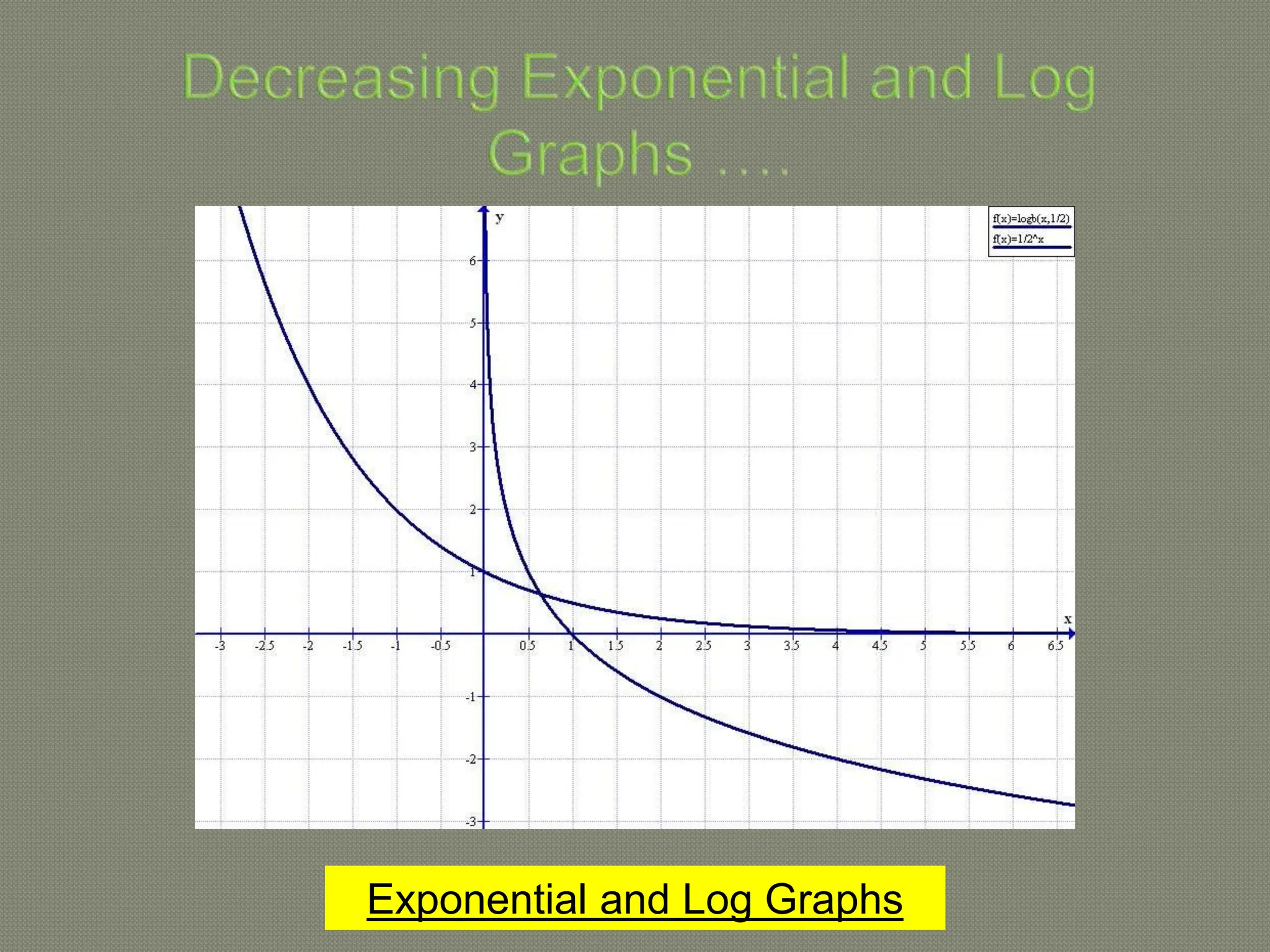Exponential and Log Graphs
 