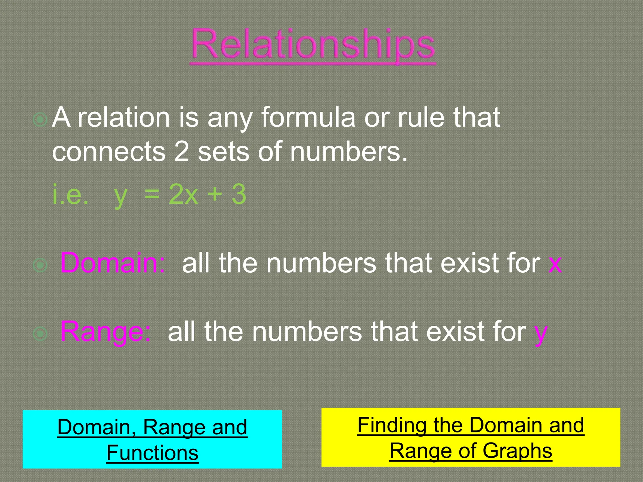 A relation is any formula or rule that
connects 2 sets of numbers.
i.e. y = 2x + 3
 Domain: all the numbers that exist for x
 Range: all the numbers that exist for y
Finding the Domain and
Range of Graphs
Domain, Range and
Functions
 