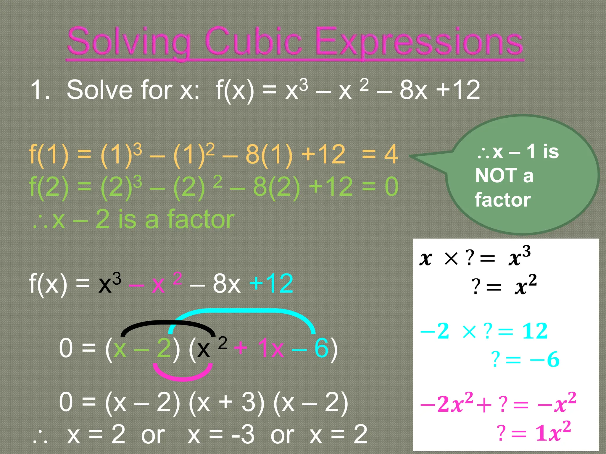1. Solve for x: f(x) = x3 – x 2 – 8x +12
f(1) = (1)3 – (1)2 – 8(1) +12 = 4
f(2) = (2)3 – (2) 2 – 8(2) +12 = 0
x – 2 is a factor
f(x) = x3 – x 2 – 8x +12
0 = (x – 2) (x 2 + 1x – 6)
0 = (x – 2) (x + 3) (x – 2)
 x = 2 or x = -3 or x = 2
x – 1 is
NOT a
factor
𝒙 × ? = 𝒙𝟑
? = 𝒙𝟐
−𝟐 × ? = 𝟏𝟐
? = −𝟔
−𝟐𝒙𝟐
+ ? = −𝒙𝟐
? = 𝟏𝒙𝟐
 