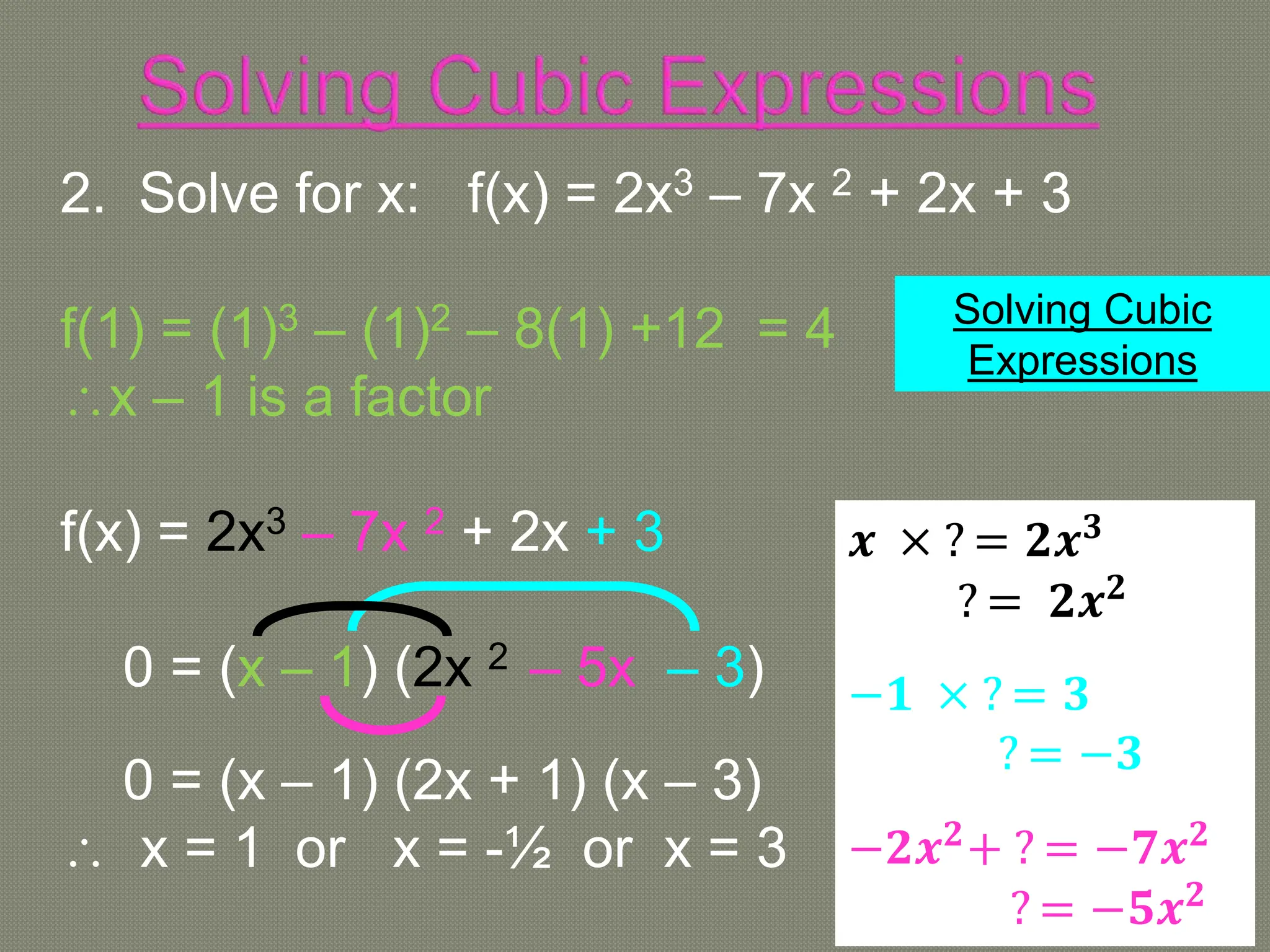 2. Solve for x: f(x) = 2x3 – 7x 2 + 2x + 3
f(1) = (1)3 – (1)2 – 8(1) +12 = 4
x – 1 is a factor
f(x) = 2x3 – 7x 2 + 2x + 3
0 = (x – 1) (2x 2 – 5x – 3)
0 = (x – 1) (2x + 1) (x – 3)
 x = 1 or x = -½ or x = 3
𝒙 × ? = 𝟐𝒙𝟑
? = 𝟐𝒙𝟐
−𝟏 × ? = 𝟑
? = −𝟑
−𝟐𝒙𝟐
+ ? = −𝟕𝒙𝟐
? = −𝟓𝒙𝟐
Solving Cubic
Expressions
 