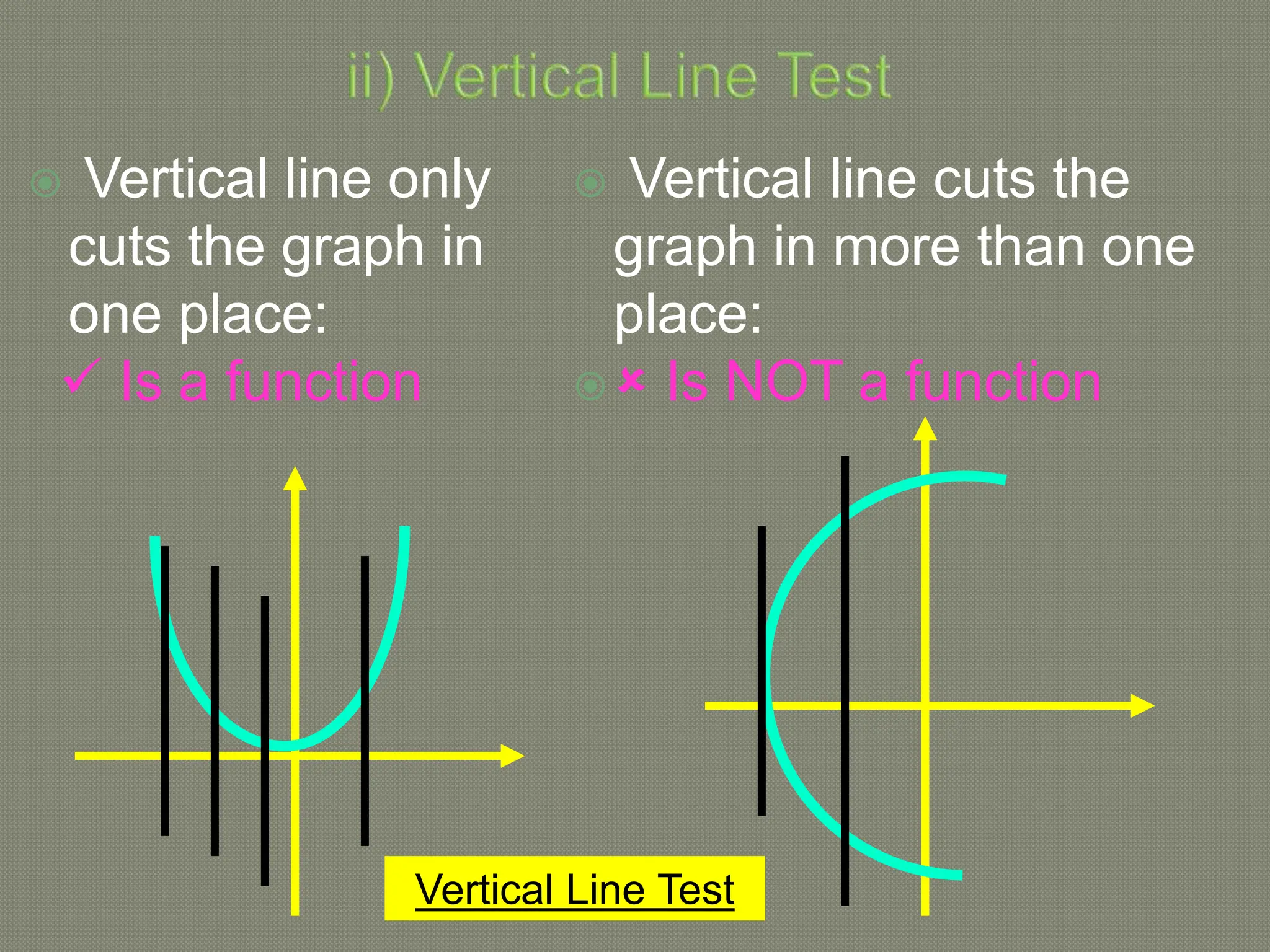  Vertical line only
cuts the graph in
one place:
 Is a function
 Vertical line cuts the
graph in more than one
place:
 Is NOT a function
Vertical Line Test
 