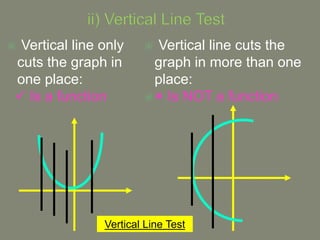 Function evaluation, termination, vertical line test etc | PPT