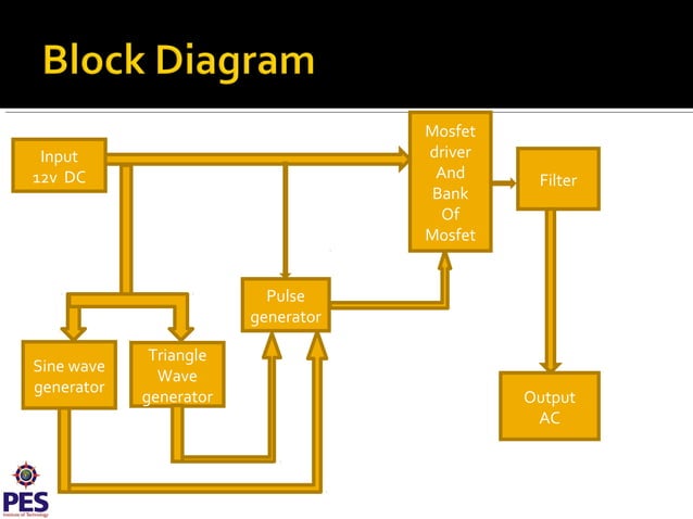 1ф pwm sine wave inverter | PPT