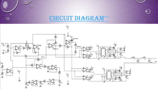 1ф PWM Sine wave Inverter | PPT