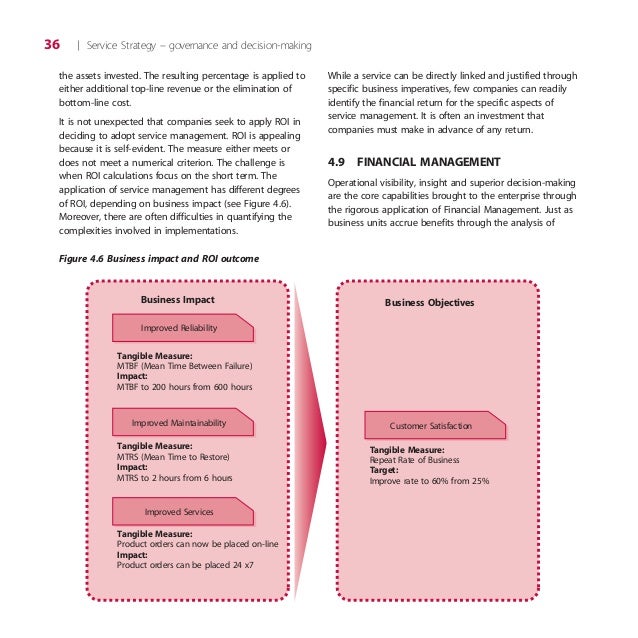 The official introduction to the itil service lifecycle