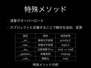 特殊メソッド
• 演算子オーバーロード
• オブジェクトに定義することで動作を追加，変更
表記 意味 使用例等
__str__ 簡易文字表現 printなど
__repr__ 詳細文字表現 logなど
__eq__ 比較演算子(=) insA == insB
__getitem__ 辞書表現 ins[key]
__call__ 関数化 ins()
特殊メソッドの例
 