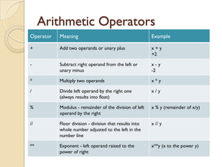 1_Python Basics.pdf