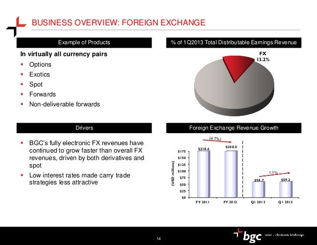 Bgc fx options