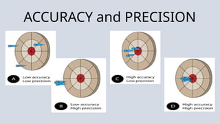 1Q-LESSON-3-MEASUREMENTS-ACCURACY-PRECISION.pptx