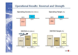 1 q02 earnings results
