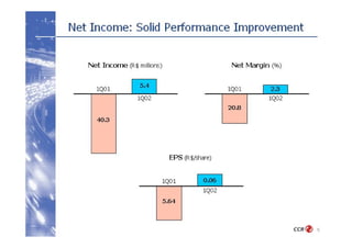 1 q02 earnings results