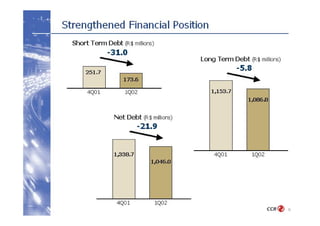 1 q02 earnings results