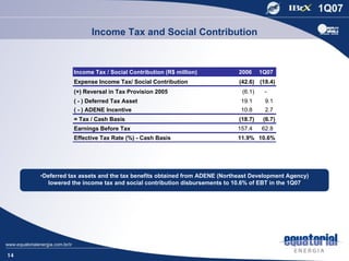 Income Tax and Social Contribution



                Income Tax / Social Contribution (R$ million)            2006     1Q07
                Expense Income Tax/ Social Contribution                  (42.6) (18.4)
                (+) Reversal in Tax Provision 2005                        (6.1)    -
                ( - ) Deferred Tax Asset                                 19.1      9.1
                ( - ) ADENE Incentive                                    10.8      2.7
                = Tax / Cash Basis                                       (18.7)    (6.7)
                Earnings Before Tax                                     157.4     62.8
                Effective Tax Rate (%) - Cash Basis                     11.9% 10.6%




     •Deferred tax assets and the tax benefits obtained from ADENE (Northeast Development Agency)
       lowered the income tax and social contribution disbursements to 10.6% of EBT in the 1Q07




14
 