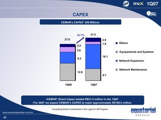 CAPEX
                            CEMAR’s CAPEX* (R$ Million)



                                            16.7%         31.5
                               27.0                                   2.9
                                                                      1.9       Others
                                            2.2
                                            3.8
                                                                                Equipaments and Systems
                                                                       18.1
                                             8.3
                                                                                Network Expansion


                                                                                Network Maintenance
                                             12.8
                                                                       8.7


                                1Q06                      1Q07




               •CEMAR* Direct Capex totaled R$31.5 million in the 1Q07
     •For 2007 we expect CEMAR’s CAPEX to reach approximately R$180.0 million

                  * excluding Direct Investments in the Light for All Program


20
 