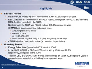 Highlights
    Financial Results
     • Net Revenues totaled R$195.1 million in the 1Q07, 13.6% up year-on-year.
     • EBITDA totaled R$77.0 million in the 1Q07 (EBITDA Margin of 39,5%), 13.8% up on the
        R$67.6 million recorded in the 1Q06.
     • Net Income in the 1Q07 was R$30.8 million, 245.2% up year-on-year.
     • CEMAR held a non-convertible debenture issue:
         •   Amounting to R$267.3 million
         •   Maturing in 2013
         •   At 105.8% of the CDI
         •   With a national long-term rating of “A (bra)” assigned by Fitch Ratings
     • CEMAR obtained new tax incentive (accelerated depreciation)
    Operating Results
     • Energy Sales (MWh) growth of 8.3% over the 1Q06.
     • In the 1Q07, CEMAR’s DEC and FEC ratios fell by 36.8% and 22.7%,
       respectively, compared to the 1Q06.
     • The new CEO of CEMAR, Nuno Neves, took up office on March 12, bringing 15 years of
       corporate experience to the subsidiary’s management team.



4
 