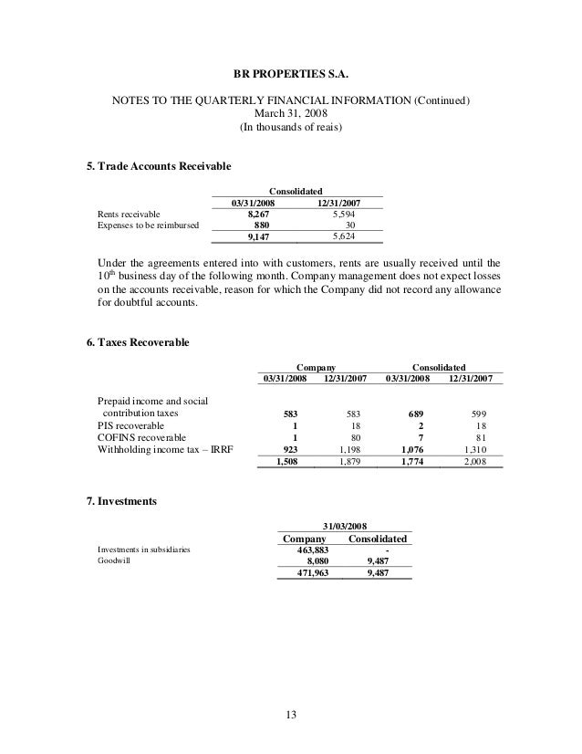 Earnings Release 1Q08