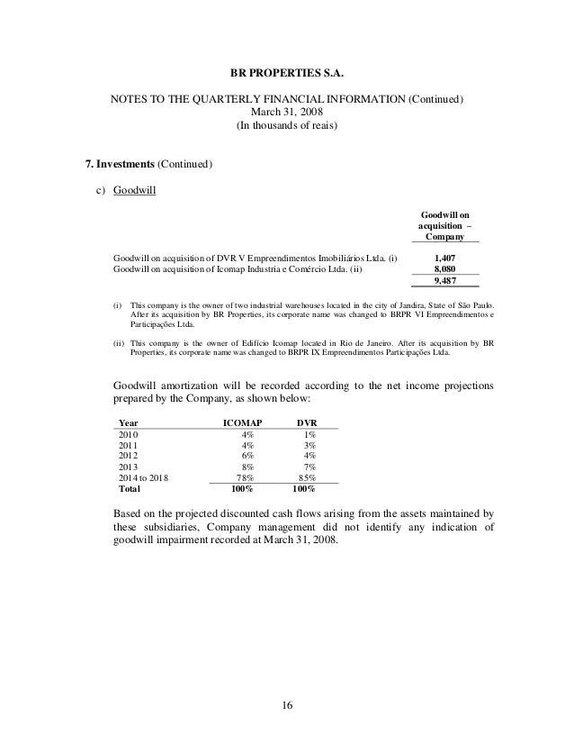 Earnings Release 1Q08