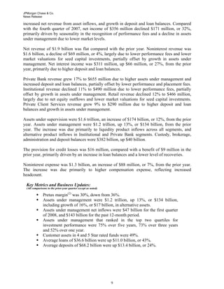 JPMorgan Chase & Co.
News Release

increased net revenue from asset inflows, and growth in deposit and loan balances. Compared
with the fourth quarter of 2007, net income of $356 million declined $171 million, or 32%,
primarily driven by seasonality in the recognition of performance fees and a decline in assets
under management due to lower market levels.
Net revenue of $1.9 billion was flat compared with the prior year. Noninterest revenue was
$1.6 billion, a decline of $69 million, or 4%, largely due to lower performance fees and lower
market valuations for seed capital investments, partially offset by growth in assets under
management. Net interest income was $311 million, up $66 million, or 27%, from the prior
year, primarily due to higher deposit and loan balances.
Private Bank revenue grew 17% to $655 million due to higher assets under management and
increased deposit and loan balances, partially offset by lower performance and placement fees.
Institutional revenue declined 11% to $490 million due to lower performance fees, partially
offset by growth in assets under management. Retail revenue declined 12% to $466 million,
largely due to net equity outflows and lower market valuations for seed capital investments.
Private Client Services revenue grew 9% to $290 million due to higher deposit and loan
balances and growth in assets under management.
Assets under supervision were $1.6 trillion, an increase of $174 billion, or 12%, from the prior
year. Assets under management were $1.2 trillion, up 13%, or $134 billion, from the prior
year. The increase was due primarily to liquidity product inflows across all segments, and
alternative product inflows in Institutional and Private Bank segments. Custody, brokerage,
administration and deposit balances were $382 billion, up $40 billion.
The provision for credit losses was $16 million, compared with a benefit of $9 million in the
prior year, primarily driven by an increase in loan balances and a lower level of recoveries.
Noninterest expense was $1.3 billion, an increase of $88 million, or 7%, from the prior year.
The increase was due primarily to higher compensation expense, reflecting increased
headcount.
Key Metrics and Business Updates:
(All comparisons to the prior-year quarter except as noted)

Pretax margin(2) was 30%, down from 36%.
Assets under management were $1.2 trillion, up 13%, or $134 billion,
including growth of 16%, or $17 billion, in alternative assets.
Assets under management net inflows were $47 billion for the first quarter
of 2008, and $143 billion for the past 12-month period.
Assets under management that ranked in the top two quartiles for
investment performance were 75% over five years, 73% over three years
and 52% over one year.
Customer assets in 4 and 5 Star rated funds were 49%.
Average loans of $36.6 billion were up $11.0 billion, or 43%.
Average deposits of $68.2 billion were up $13.4 billion, or 24%.

99

 