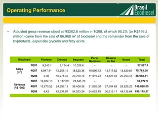 Operating Performance


•   Adjusted gross revenue stood at R$202.8 million in 1Q08, of which 98.2% (or R$199.2
    million) came from the sale of 86,968 m³ of biodiesel and the remainder from the sale of
    byproducts, especially glycerin and fatty acids.



                                                               Porto      Rosário
       Biodiesel          Floriano    Crateús     Iraquara                             Itaquí       Total
                                                              Nacional    do Sul
                   1Q07    9,243.1      8,124.4   10,329.6        -           -           -        27,697.1
     Sales
        3          4Q07   6,947.41    12,357.19   18,520.36   10,690.42   13,717.82   13,529.81   75,763.00
      (m )
                   1Q08     2.00      16,274.49   23,700.74   11,516.23   14,521.49   20,953.45   86,968.41
                   1Q07   19,954.10    7,177.00   22,841.70       -           -           -        59,972.9
    Revenue
                   4Q07   13,670.52   24,293.13   36,409.36   21,020.00   27,004.83   26,628.22 149,026.05
    (R$ ‘000)
                   1Q08     9.42      42,337.97   54,033.34   24,052.79   30,613.11   48,128.64 199,175.27
 