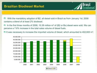 Brazilian Biodiesel Market


   With the mandatory adoption of B2, all diesel sold in Brazil as from January 1st, 2008
contains a blend of at least 2% biodiesel.
   In the first three months of 2008, 10.38 million m³ of (B2 or Bx) diesel were sold. We can
perceive a 7.6% increase in the total sales volume of diesel fuels.
  It was necessary to increase the imported volume of diesel, which amounted to 402,600 m³.

         45.000.000
         40.000.000
         35.000.000
         30.000.000
         25.000.000
         20.000.000
         15.000.000
         10.000.000
          5.000.000
                 0
                      2000   2001   2002   2003      2004        2005   2006   2007   2008

                                                  Diesel    B2
 