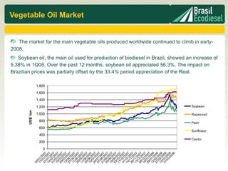 2008.
                                                 US$/ ton
02
  /
17 01 /
  / 2




                                                          1,000
                                                                    1,200
                                                                              1,400
                                                                                      1,600
                                                                                              1,800




              0
                  200
                             400
                                           600
                                                   800
31 01 / 007
  / 2
14 01 / 007
  / 2
01 02 / 007
  / 2
15 03 / 007
  / 2
29 03 / 007
  / 2
13 03 / 007
  / 2
27 04 / 007
  / 2
11 04 / 007
  / 2
25 05 / 007
  / 2
11 05 / 007
                                                                                                                                                                                                                                                                                                   Vegetable Oil Market




  / 2
25 06 / 007
  / 2
10 06 / 007
  / 2
24 07 / 007
  / 2
07 07 / 007
  / 2
21 08 / 007
  / 2
05 08 / 007
  / 2
19 09 / 007
  / 2
03 09 / 007
  / 2
17 10 / 007
  / 2
31 10 / 007
  / 2
14 10 / 007
  / 2
29 11 / 007
  / 2
13 11 / 007
  / 2
28 12 / 007
  / 2
14 12 / 007
  / 2
29 01 / 007
  / 2
12 01 / 008
  / 2
27 02 / 008
  / 2
12 02 / 008
  / 2
31 03 / 008
  /0 20
    3 / 08
       20
         08
                                                                                                      Brazilian prices was partially offset by the 33.4% period appreciation of the Real.




                                                 Palm




                    Castor
                                                                    Soybean




                                   Sunflower
                                                         Rapessed
                                                                                                      5.38% in 1Q08. Over the past 12 months, soybean oil appreciated 56.3%. The impact on
                                                                                                                                                                                                          The market for the main vegetable oils produced worldwide continued to climb in early-


                                                                                                         Soybean oil, the main oil used for production of biodiesel in Brazil, showed an increase of
 