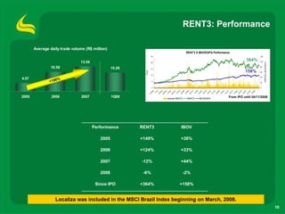 1 Q08 Results Presentation