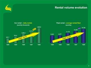 1 Q08 Results Presentation