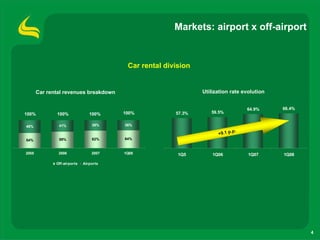 1 Q08 Results Presentation