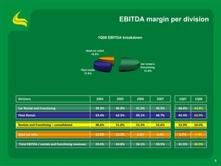 1 Q08 Results Presentation