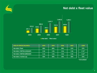 1 Q08 Results Presentation