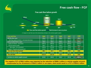 1 Q08 Results Presentation