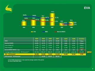 1 Q08 Results Presentation