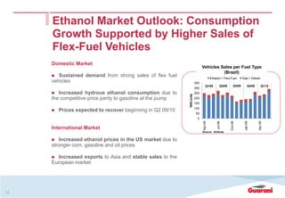 0
50
100
150
200
250
300
350
Apr-08
Jul-08
Oct-08
Jan-09
Apr-09
'000units
Ethanol + Flex-Fuel Gas + Diesel
Q209 Q110Q109 Q309 Q409
Source: Anfavea
13
Ethanol Market Outlook: Consumption
Growth Supported by Higher Sales of
Flex-Fuel Vehicles
Vehicles Sales per Fuel Type
(Brazil)
Domestic Market
Sustained demand from strong sales of flex fuel
vehicles
Increased hydrous ethanol consumption due to
the competitive price parity to gasoline at the pump
Prices expected to recover beginning in Q2 09/10
International Market
Increased ethanol prices in the US market due to
stronger corn, gasoline and oil prices
Increased exports to Asia and stable sales to the
European market
 
