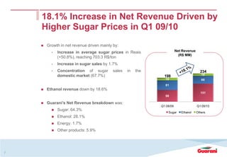 7
Net Revenue
(R$ MM)
Growth in net revenue driven mainly by:
• Increase in average sugar prices in Reais
(+50.8%), reaching 703.3 R$/ton
• Increase in sugar sales by 1.7%
• Concentration of sugar sales in the
domestic market (67.7%)
Ethanol revenue down by 18.6%
Guarani’s Net Revenue breakdown was:
Sugar: 64.3%
Ethanol: 28.1%
Energy: 1.7%
Other products: 5.9%
18.1% Increase in Net Revenue Driven by
Higher Sugar Prices in Q1 09/10
98
151
81
6619
18
Q1 08/09 Q1 09/10
Sugar Ethanol Others
198
234
 