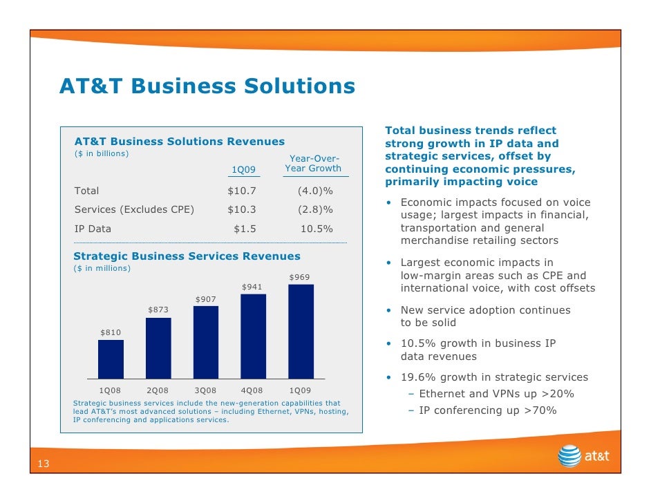 AT&T Business Solutions Total business