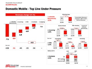 TELECOM ITALIA GROUP
1Q 2009 Results

Domestic Mobile - Top Line Under Pressure
                  Revenues change YoY (%)                                                        Working days
                                                                  Δ calendar                            -3
                                                                                                                                Consumption Revenues
                                                                  discontinuity              63
                                                                                                                   60           represent ~85% of total
                                                                  -2.3%                                                            Service Revenues
        Δ calendar Δ incoming   Δ VAS   Δ handsets   Δ outgoing                            1Q 08               1Q 09
       discontinuity

                                                                                       €cent/minute                       Mln minutes           -1 pp net of
                                                       Flat                                                                                       calendar
                                                                                           -10.8%                               -3.4%          discontinuity
                                                                                     9.9             8.9                3,512
                                                                  Δ incoming                                                            3,394
                                                                  -1.8%

                                                                                   1Q 08            1Q 09               1Q 08           1Q 09

                                                                  Euro mln       messaging                    content                     browsing
                                                                                     -8%
                                                                             261           239                                                 +18%
                                        -4.8                      Δ VAS                                  124
                                                                                                               -39%
                                                                                                                                                      157
                                                                                                                                         133
                                                                  -1.5%                                                  76
Euro mln

-158        -51        -40       -33       -34           --                  1Q 08         1Q 09        1Q 08           1Q 09           1Q 08         1Q 09

                                                                  Sales/unit €                               113                121

                                                                                                             885    -341        544
                                                                  Δ handsets                       2G        47%                34%
                                                                  -1.5%
                                                                                      3G+ Laptops
                                                                                                 &           53%                66%
                                                                                      Internet keys
                                                                                                         1Q 08                  1Q 09

                        FRANCO BERNABE’                                                                                                                  12
 
