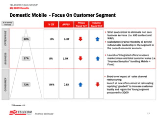 TELECOM ITALIA GROUP
              1Q 2009 Results

              Domestic Mobile - Focus On Customer Segment
% on service                                                    Prices     Volume
 revenues                                     % CB    ARPU*
                                                              Trend YoY   Trend YoY

                                                                                      Strict cost control to eliminate non core
 ENTERPRISE




                                                                                      business services (i.e. VAS content and
                              10%               8%     1.3X                           WAP)
                                                                                      Exploitation of price flexibility to defend
                                                                                      indisputable leadership in the segment in
                                                                                      the current economic scenario
 BUSINESS




                                                                                      Launch of integrated offers to secure
                              17%              8%     1.9X                            market share and total customer value (i.e.
                                                                                      “Impresa Semplice” bundling Mobile +
                                                                                      Fixed)



                                                                                      Short term impact of sales channel
 CONSUMER




                                                                                      restructuring:
                                                                                      launch of new offers aimed at reinvesting
                              73%              84%    0.8X
                                                                                      repricing “goodwill” to increase customer
                                                                                      loyalty and regain the Young segment
                                                                                      postponed to 2Q09



               *TIM average = 1X




                                    FRANCO BERNABE’                                                                       13
 