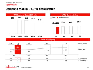 TELECOM ITALIA GROUP
1Q 2009 Results

Domestic Mobile - ARPU Stabilization
                                                                ARPU (€
           TIM Customer Base (SIM, mln)                           ARPU (€/month/line)
                                                       2008   2009 normalized




                                          Focus on Outgoing

    8.8         8.6             9.0             8.9                   8.7           Volume (bln min)

                12.1
                                                                                    Price (€ cent)
                                                12.6                  12.7
    12.0                        12.0


           1Q                   2Q              3Q                    4Q
    +27          -2             +16             +5                     +1               Δ % YoY Volume
    -18         +1              -17              -6                   -0.6              Δ % YoY Price




                       FRANCO BERNABE’                                                                  23
 