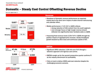 TELECOM ITALIA GROUP
 1Q 2009 Results

 Domestic – Steady Cost Control Offsetting Revenue Decline
 Euro mln, Organic data, %

                                                    Revenues
                                                     Slowdown of domestic revenue performance as expected,
                                                     mainly due to the short term impact of sales channel restructuring
                                -250
             5,607             -4.5%       5,357     and calendar effect.

                                                     Mobile performance (-7.1% YoY in 1Q09) reflects:
               2,217         -158; -7.1%
 Mobile                                    2,059           strong reduction of VAS content from the youth segment;
                                                           even stronger focus on high margin revenue stream
                                                           reflected into significantly lower handsets sales vs 1Q08.
Wireline       3,753          -76; -2%     3,677
                                                     Improving fixed revenue trend (-2.0% YoY in 1Q09) through the
                                                     positive impact of regulated price increase, steady broadband
               1Q08                        1Q09      growth boosted by Alice Casa and continuous uptake of ICT.



                                                    EBITDA
 % on                          +0.1p.p.     47.5%
 Revenues    47.4%                                   Significant OPEX reduction (-134 mln euro YoY) through a
                                                     selective approach and rigorous cost control.
                                 -116
              2,658             -4.4%       2,542    EBITDA margin up for the second consecutive quarter confirms TI
                                                     as the industry benchmark for profitability.

                                                     Fully on track to deliver 2009 cash-cost reduction despite the
                                                     challenging economic scenario.
                1Q08                         1Q09


                                FRANCO BERNABE’                                                                       8
 