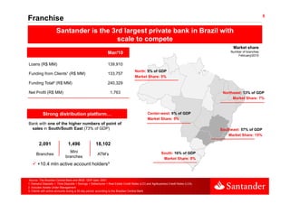 5
Franchise
                     Santander is the 3rd largest private bank in Brazil with
                                        scale to compete
                                                                                                                                       Market share
                                                             Mar/10                                                                   Number of branches
                                                                                                                                          February/2010

Loans (R$ MM)                                                139,910
                                                                                  North: 5% of GDP
Funding from Clients¹ (R$ MM)                                133,757
                                                                                  Market Share: 5%
Funding Total² (R$ MM)                                       240,329

Net Profit (R$ MM)                                             1,763                                                              Northeast: 13% of GDP
                                                                                                                                       Market Share: 7%



           Strong distribution platform…                                                   Center-west: 9% of GDP
                                                                                           Market Share: 5%
Bank with one of the higher numbers of point of
                       g               p
 sales in South/South East (73% of GDP)                                                                                          Southeast: 57% of GDP
                                                                                                                                     Market Share: 15%

        2,091                 1,496                 18,102
                              Mini                                                                    South: 16% of GDP
      Branches                                       ATM’s
                            branches                                                                   Market Share: 9%
       +10.4 mln active account holders³


Source: The Brazilian Central Bank and IBGE. GDP date: 2007
1. Demand Deposits + Time Deposits + Savings + Debentures + Real Estate Credit Notes (LCI) and Agribusiness Credit Notes (LCA)
2. Includes Assets Under Management
3. Clients with active accounts during a 30-day period, according to the Brazilian Central Bank
 
