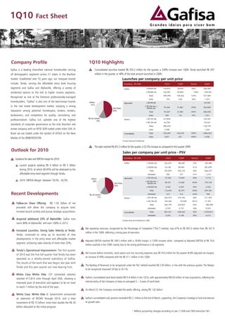 1Q10 Fact Sheet




Company Profile                                                       1Q10 Highlights
Gafisa is a leading diversified national homebuilder serving                 Consolidated launches totaled R$ 703.2 million for the quarter, a 339% increase over 1Q09. Tenda launched R$ 297
all demographic segments across 21 states in the Brazilian                   million in the quarter, or 48% of the total amount launched in 2009.
market. Established over 55 years ago, our marquee brands                                                     Launches per company per unit price
include, Tenda, serving the affordable entry level housing                                                         (%Gafisa) - R$ 000                                  1Q10       1Q09        Var(%)     4Q09
segments and Gafisa and Alphaville, offering a variety of                                                           Gafisa                             ≤ R$500 mil     142,816    78,559       82%      328,283

residential options to the mid to higher income segments.                                                                                              > R$500 mil     166,481    59,803        178%     249,301
                                                                                                                                                          Total        309,298    138,362     124%      577,584
Recognized as one of the foremost professionally-managed
                                                                                                                                                          Units          743       478         55%       1,472
homebuilders, “Gafisa” is also one of the best-known brands            Others                                       Alphaville                         ≤ R$100 mil;        -         -          -        24,030
                                                                         41%
in the real estate development market, enjoying a strong                                                                                              > R$100 mil; ≤   97,269     21,881      345%      262,000
                                                                                                São Paulo                                               R$500 mil
reputation among potential homebuyers, brokers, lenders,                                        45%                                                       Total        97,269     21,881      345%      286,030
landowners, and competitors for quality, consistency, and                                                                                                 Units         340        172         97%       1,451
                                                                      Rio de Janeiro                                                                   ≤ R$130 mil     219,849       -          -       102,507
professionalism. Gafisa S.A. upholds one of the highest                        14%
                                                                                                                    Tenda 1)
                                                                                                                                                       > R$130 mil     76,794        -          -        34,232
standards of corporate governance as the only Brazilian real
                                                                                                                                                          Total        296,643       -          -       136,739
estate company with an NYSE ADR traded under ticker GFA. In                                                                                               Units         2,788        -          -        1,335

Brazil we are traded under the symbol of GFSA3 on the New                                                           Consolidado                           Total        703,209    160,243     339%      1,000,353
                                                                                                                                                            Units       3,871      651        495%       4,258
Market of the BM&FBOVESPA.                                                                                    1)
                                                                                                                   Includes Tenda and Fit Residencial in 2008
                                                                                                            1)
                                                                                                                 Includes Tenda and Fit Residencial


                                                                             Pre-sales reached R$ 857.3 million for the quarter, a 53.5% increase as compared to first quarter 2009.
Outlook for 2010                                                                                                 Sales per company per unit price - PSV
    Guidance for sales and EBITDA margin for 2010:                                                                 (%Gafisa) - R$ 000                                   1Q10       1Q09       Var.(%)     4Q09

                                                                                                                    Gafisa                             ≤ R$500 mil      322,697    180,287      79%      185,480
        Launch projects totaling R$ 4 billion to R$ 5 billion
                                                                                                                                                       > R$500 mil      53,182     89,845      -41%      281,099
        during 2010, of which 40-45% will be dedicated to the                                                                                                 Total     375,879    270,132      39%      466,579
        affordable entry-level segment through Tenda.                                                                                                    Unidades        950        727         31%        1,210

                                                                                                                    Alphaville                         ≤ R$100 mil;     27,450     19,569       40%        7,710
                                                                         Others
        2010 EBITDA Margin: between 18,5% - 20,5%.                         40%                                                                        > R$100 mil; ≤
                                                                                                  São Paulo                                                             85,431     13,282      543%      194,169
                                                                                                                                                        R$500 mil
                                                                                                  42%
                                                                                                                                                       > R$500 mil       3,762      2,529       49%        2,456
                                                                                                                                                              Total     116,643    35,379      230%      204,336

Recent Developments                                                    Rio de Janeiro                                                                    Unidades        573        216        165%        968
                                                                                17%                                 Tenda 1)                           ≤ R$130 mil      262,473    219,106      20%      311,403
                                                                                                                                                       > R$130 mil      102,326      33,948    201%       71,491
     Follow-on Share Offering: R$ 1.02 billion of net                                                                                                         Total     364,799    253,054      44%        382,895
     proceeds will allow the company to acquire land,                                                                                                    Unidades        3,729      3,157       18%        4,234
     increase launch activity and pursue strategic acquicitions;                                                    Consolidado                               Total     857,321    558,565      53%      1,053,810
                                                                                                                                                         Unidades        5,253      4,100       28%        6,413
     Acquired additional 20% of AlphaVille: Gafisa now                                                      1)
                                                                                                                 Includes Tenda and Fit Residencial in 2008
     owns 80% of Alphaville; will own 100% in 2012;
                                                                   Net operating revenues, recognized by the Percentage of Completion (“PoC”) method, rose 67% to R$ 907.6 million from R$ 541.9
     Increased Launches, Strong Sales Velocity at Tenda:
                                                                   million in the 1Q09, reflecting a strong pace of execution.
     Tenda, continued to ramp up its launches of new
     developments in the entry level and affordable market
                                                                   Adjusted EBITDA reached R$ 168.5 million with a 18.6% margin, a 120% increase when compared to Adjusted EBITDA of R$ 76.6
     segment, achieving sales velocity of more than 32%;
                                                                   million reached in the 1Q09, mainly due to the strong performance in all segments.

     Tenda’s Operational Improvement: The first quarter
                                                                   Net Income before minorities, stock option and non recurring expenses was R$ 79.6 million for the quarter (8.8% adjusted net margin),
     of 2010 was the first full quarter that Tenda has been
                                                                   an increase of 40% compared with the R$ 57.1 million in the 1Q09.
     operated as a wholly-owned subsidiary of Gafisa.
     The results of the work that was begun last year with
                                                                   The Backlog of Revenues to be recognized under the PoC method reached R$ 2.93 billion, in line with the previous quarter. The Margin
     Tenda and this past quarter are now bearing fruit;
                                                                   to be recognized improved 54 bps to 35.1%.
     Minha Casa Minha Vida: CEF contracted volumes
     reached 417,814 units through April 26th, showing a           Gafisa’s consolidated land bank totaled R$15.6 billion in the 1Q10, with approximately R$520 million of new acquisitions, reflecting the
                                                                   internal policy of the Company to keep an averageof 2 – 3 years of Land bank.
     improved pace of execution and appears to be on track
     to reach 1 million by the end of the year;
                                                                   On March 23, the Company concluded the public offering, raising R$ 1.02 billion1.
     Minha Casa, Minha Vida 2: Government announced
     an extension of MCMV through 2014, and a total                Gafisa’s consolidated cash position exceeded R$ 2.1 billion at the end of March, supporting the Company’s strategy to fund and execute
     investment of R$ 72 billion, more than double the R$ 34       its growth plan.
     billion allocated to the initial program.
                                                                                                                                1
                                                                                                                                 : Reflects accounting changes according to Law 11.638 and CVM Instruction 561.
 